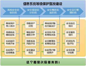 網絡與信息安全軟件開發(fā) 構建數字時代的防護壁壘