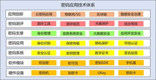 以密碼為基石構(gòu)建內(nèi)生安全框架 推動新基建網(wǎng)絡(luò)安全與密碼應(yīng)用融合發(fā)展