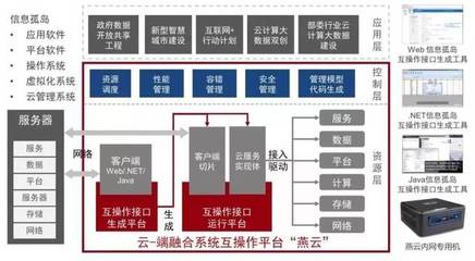 神州控股旗下因特睿榮獲國家技術(shù)發(fā)明獎一等獎 助力網(wǎng)絡(luò)與信息安全軟件開發(fā)邁上新臺階